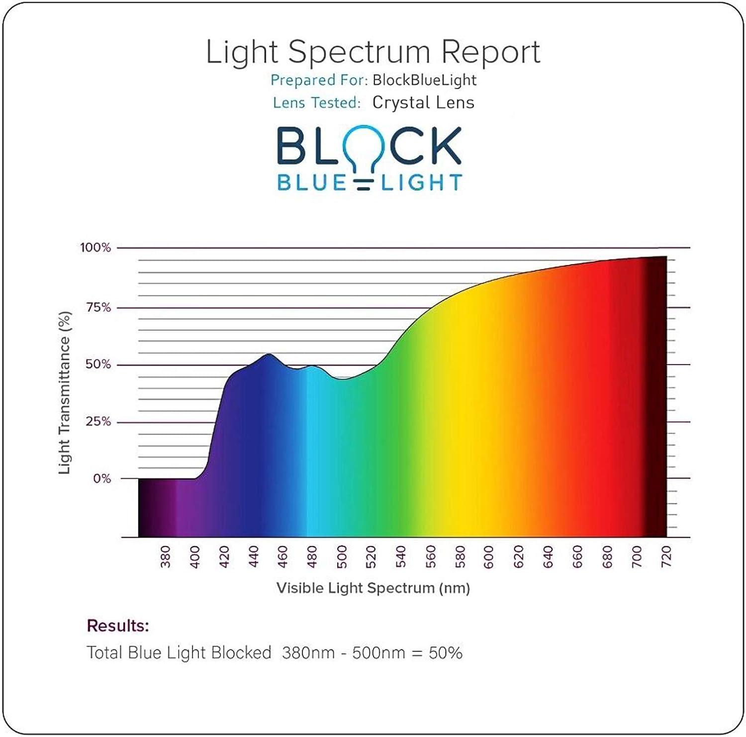 image:imageCARFIA Acetate Round Blue Light Blocking Glasses for Women Anti Eye Eyestrain Computer Gaming Glasses CA5373NFTortoise Frame